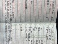 Gebraucht Audi 80 1987 Rot Coupé