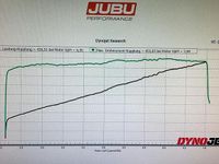 Gebraucht Lotus Evora 416 PS (305 kW) 2017 Beige Coupé