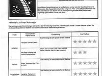 Gebraucht Nissan Leaf 80 kW (109 PS) 2012 Blau Kleinwagen