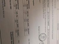 Gebraucht Ford Ka 69 PS (50 kW) 2009 Schwarz Kleinwagen