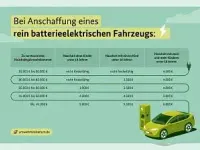 Neu Lynk & Co 02 200 kW (272 PS) 2026 Grau (grid gray metallic) SUV
