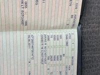 Gebraucht Renault Trafic 114 PS (83 kW) 2008 Weiß Van / Kleinbus