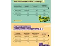 Neu Alpine A290 130 kW (177 PS) 2025 Blau Kleinwagen