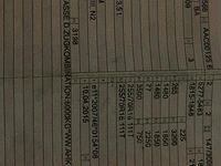 Gebraucht Ford Ranger Wildtrack 200 PS (147 kW) 2016 Pickup