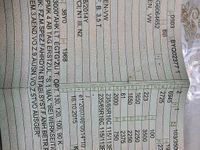 Gebraucht VW Crafter 140 PS (102 kW) 2017 Weiß Van