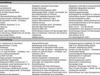Gebraucht Mercedes Sprinter 170 PS (125 kW) 2023 Grau Van