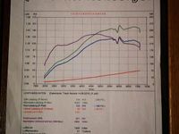 Second-hand Opel Ascona 1980 Berlinǎ
