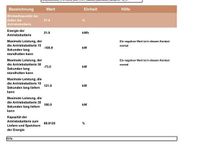 Gebraucht Opel Mokka-e Elegance 100 kW (136 PS) 2021 Matcha green SUV