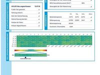 Gebraucht Tesla Model Y RWD 219 kW (299 PS) 2022 Weiß SUV
