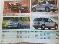 Gebraucht Mercedes ML320 218 PS (160 kW) 2000 Schwarz SUV