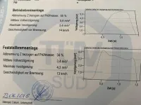 Gebraucht VW T3 100 PS (73 kW) 1990 Gelb Van