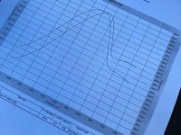 Gebraucht Opel Kadett 362 PS (266 kW) 1991 Schwarz Kleinwagen