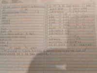 Gebraucht Ford Kuga 2009 Schwarz SUV