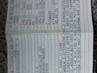 Gebraucht Mercedes Vaneo 90 PS (66 kW) 2004 Schwarz Van / Kleinbus