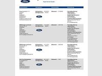 Gebraucht Ford Transit Connect Trend 120 PS (88 kW) 2017 Frostweiß Van / Kleinbus