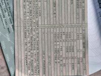 Second-hand Ford Transit 76 CP (55 kW) 1995 Alb