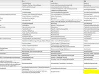 Neu Renault Master 105 kW (143 PS) 2026 Weiß Van / Kleinbus