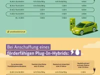 Neu Renault Scenic E-Tech Techno 161 kW (220 PS) 2026 Rot SUV