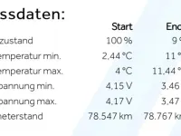 Gebraucht Renault Zoe 58 kW (80 PS) 2021 Blau Kleinwagen