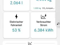 Gebraucht Mercedes GLA250 AMG line 218 PS (160 kW) 2020 Silber SUV