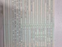 Gebraucht Mitsubishi Canter 160 PS (117 kW) 2013 Weiß