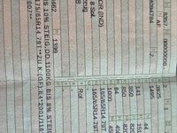 Gebraucht Hyundai Getz 97 PS (71 kW) 2009 Rot Kleinwagen