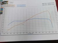 Gebraucht Honda Civic Type R 200 PS (147 kW) 2004 Limousine