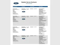 Gebraucht Ford Kuga Cool & Connect 150 PS (110 kW) 2019 Rot SUV