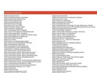 Gebraucht Mercedes GLE63 AMG AMG 612 PS (450 kW) 2022 Grau SUV