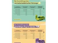 Neu Alpine A290 130 kW (177 PS) 2025 Blau Kleinwagen