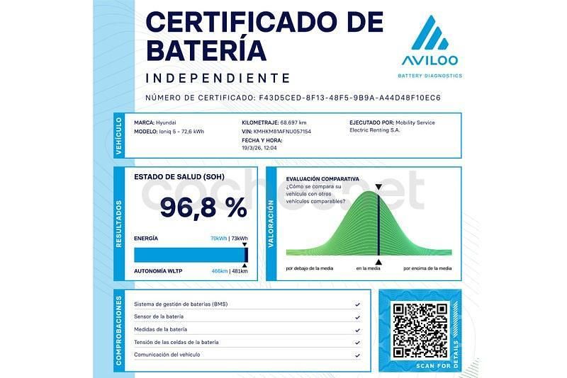 Usado Hyundai Ioniq 5 167 kW (228 CV) 2022 Eléctrico SUV