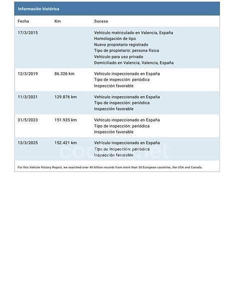 Blanco Usado 2015 Audi A4 S-Line Familiar | 15.000 € (Precio justo) - Imagen 1/4