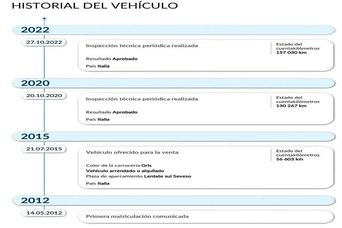 Usado Mercedes ML320 196 CV (144 kW) 2012 SUV