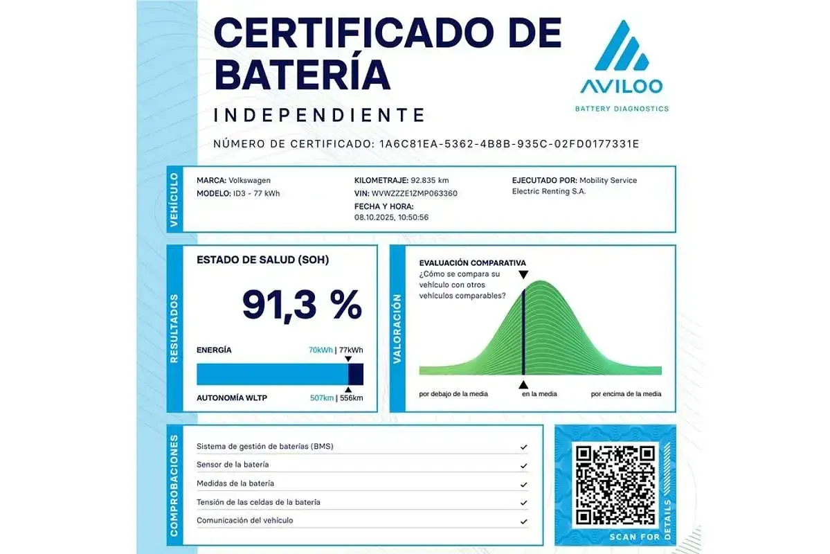 Usado VW ID.3 Pro 150 kW (204 CV) 2022 Blanco Utilitario