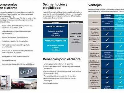 Azul Usado 2022 Hyundai Kona SUV | 31.900 €