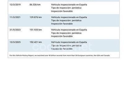 Blanco Usado 2015 Audi A4 S-Line Familiar | 15.000 € (Precio justo)