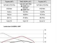 Usado Toyota Land Cruiser 173 CV (127 kW) 2010 Blanco SUV