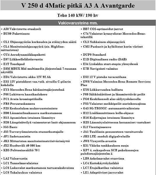 Käytetty Mercedes V250 Avantgarde 190 HP (139 kW) 2024 Harmaa Tila-auto