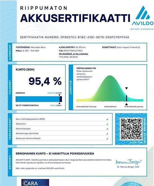 Käytetty Mercedes A250 Business 160 HP (117 kW) 2020 Valkoinen Sedan