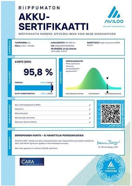 Käytetty Kia Niro Premium 150 kW (204 HP) 2021 Katumaasturi