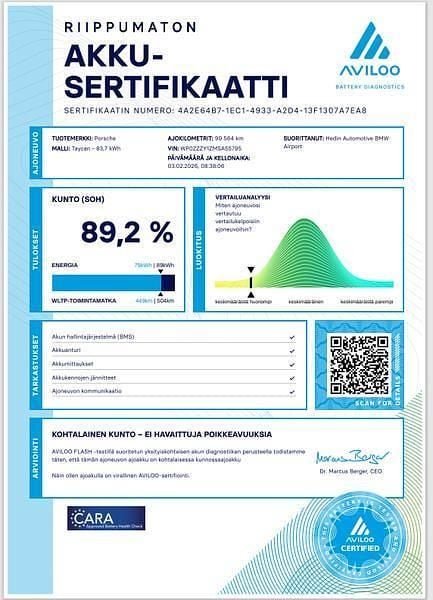 Käytetty Porsche Taycan Turbo 2021 Sedan
