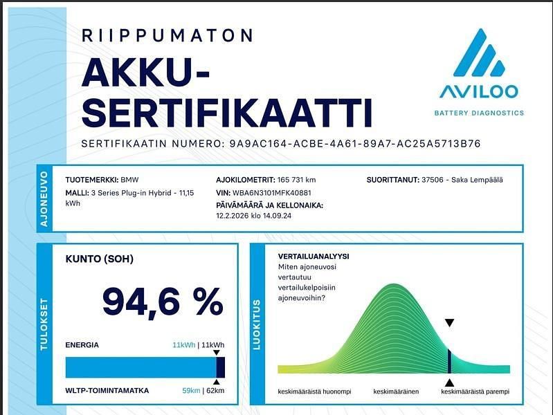 Käytetty BMW 330e Sport Line 292 HP (214 kW) 2021 Farmari
