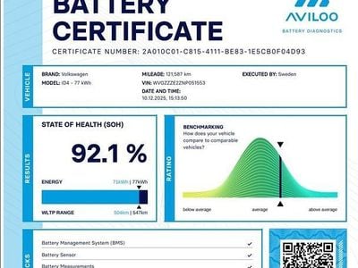 Käytetty VW ID.4 GTX 219 kW (299 HP) 2022 Katumaasturi