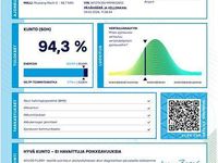 Käytetty Ford Mustang Mach-E 275 kW (375 HP) 2022 Katumaasturi