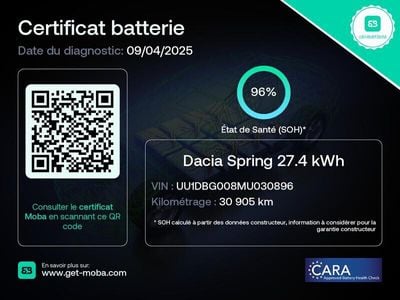 Dacia Spring