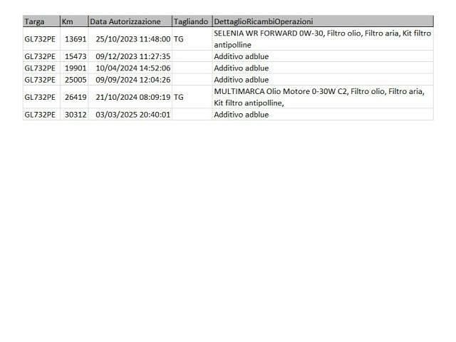 Usata Peugeot 3008 Allure 131 CV (96 kW) 2022 Blu / metallizzato SUV