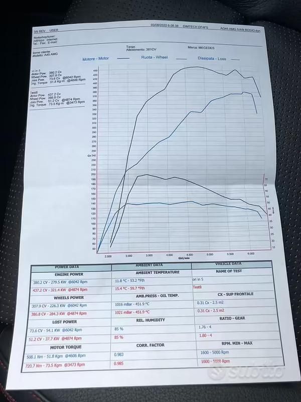 Usata Mercedes A45 AMG AMG 450 CV (330 kW) 2018 Grigio Berlina