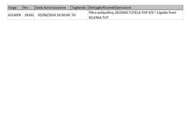 Usata Fiat 500e Icon 86 kW (118 CV) 2022 Bianco Berlina