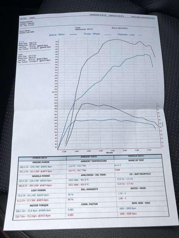 Usata Mercedes A45 AMG AMG 381 CV (280 kW) 2018 Berlina
