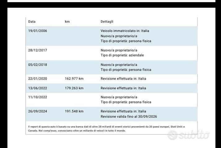 Usata Opel Astra 101 CV (74 kW) 2006 Grigio Berlina